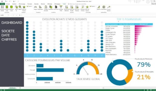 Reporting Achat_Inside KPI